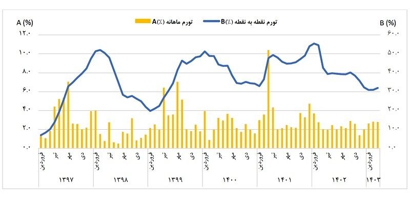 میدان مین زیر پای دولت چهاردهم