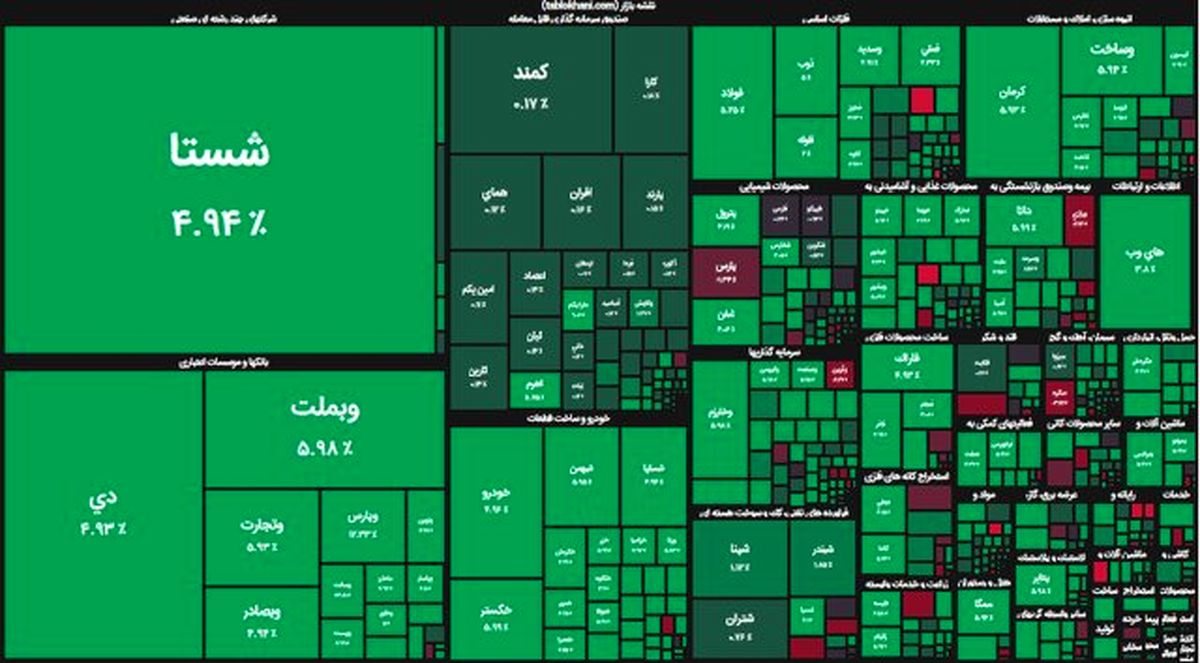 بورس هفته را صعودی تمام کرد