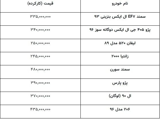 ماشین زیر ۵۰۰ میلیون چی بخریم؟ / بهترین خودرو تا ۵۰۰ میلیون تومان ///