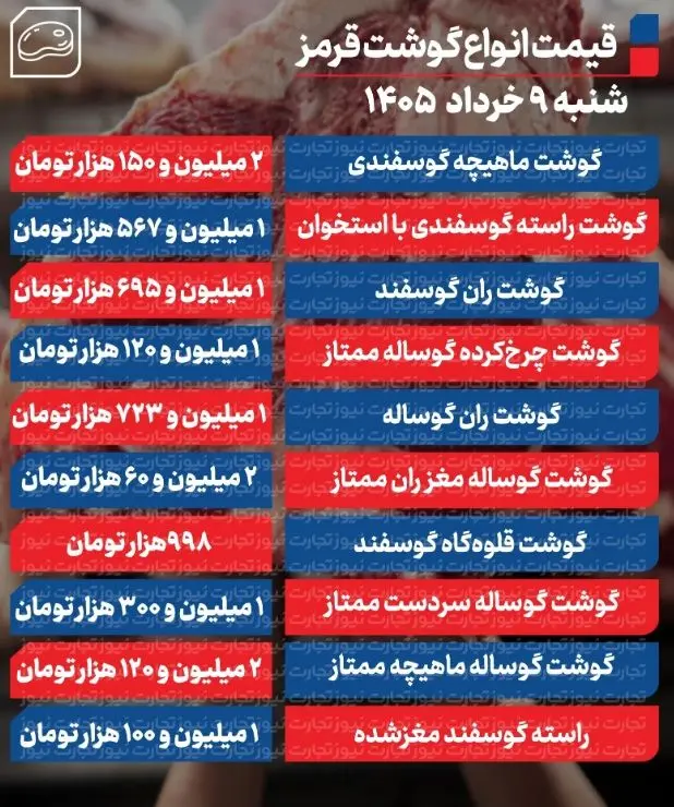 گوشت