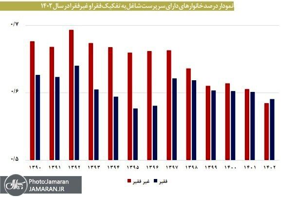 بازار آریا