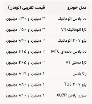 بازار خودرو در آغاز پاییز؛ نوسان قیمت‌ها ادامه دارد+ جدول