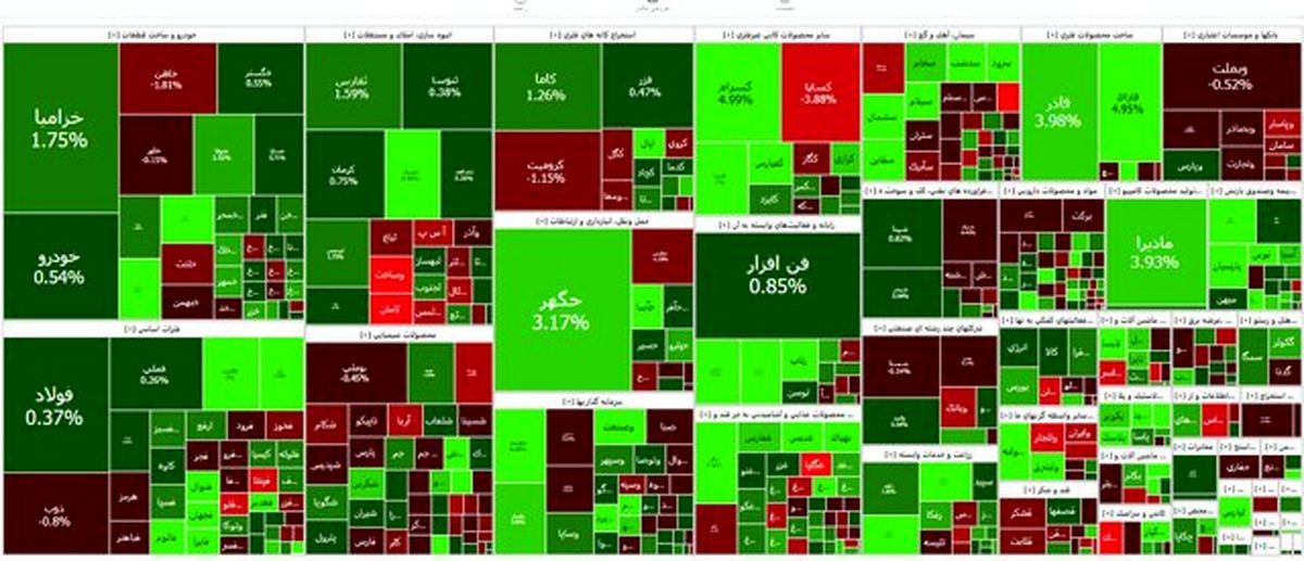 بورس تغییر جهت داد