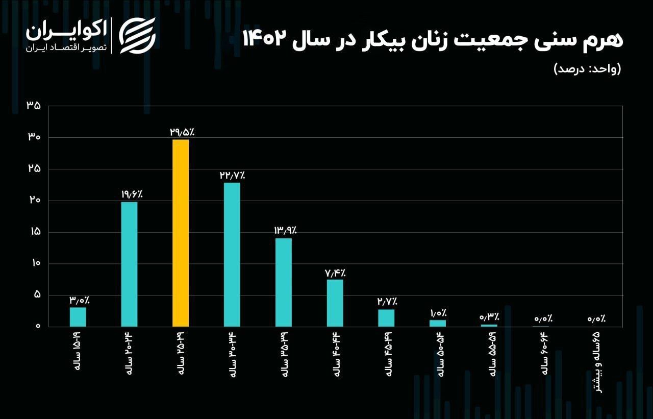 پیام سپاهان