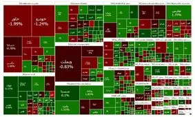 شاخص بورس رشد کرد