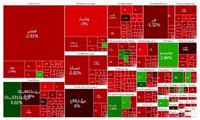 افت پیاپی بازار سرمایه