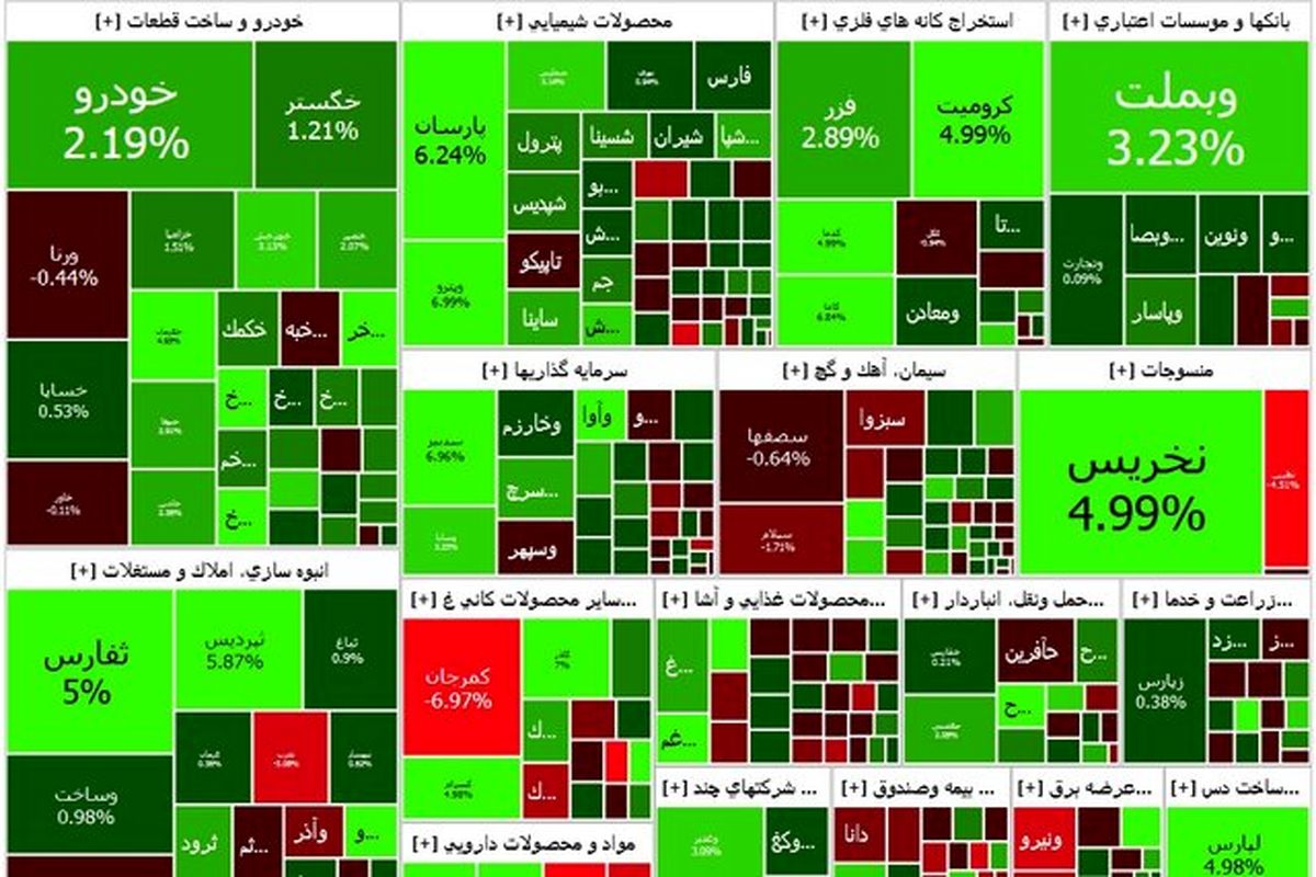 رنگ سبز بورس با رهبری خودرویی ها