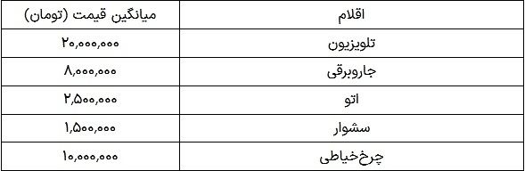 خرید جهیزیه در آستانه نوروز ۱۴۰۴ چقدر هزینه دارد؟ ////