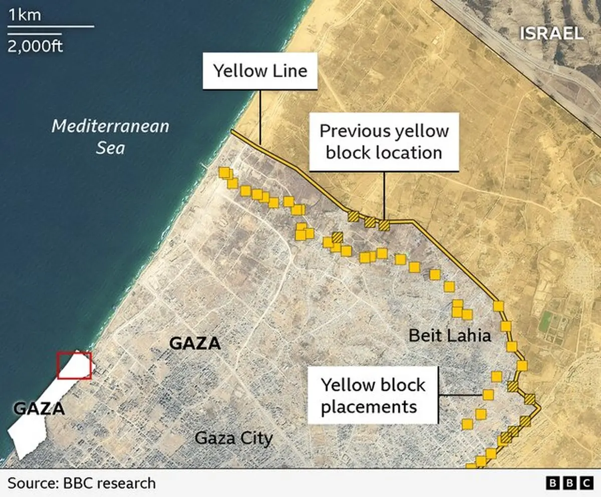 رویترز: اسرائیل در حال گسترش «خط زرد» به داخل شهر غزه است
