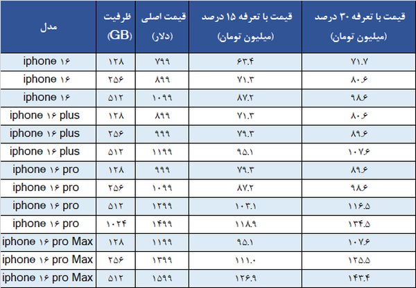 قیمت آیفون۱۶ در ایران مشخص شد