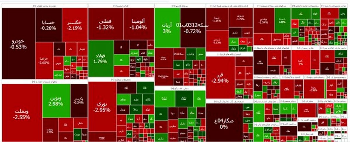 تداوم ریزش بازار سهام