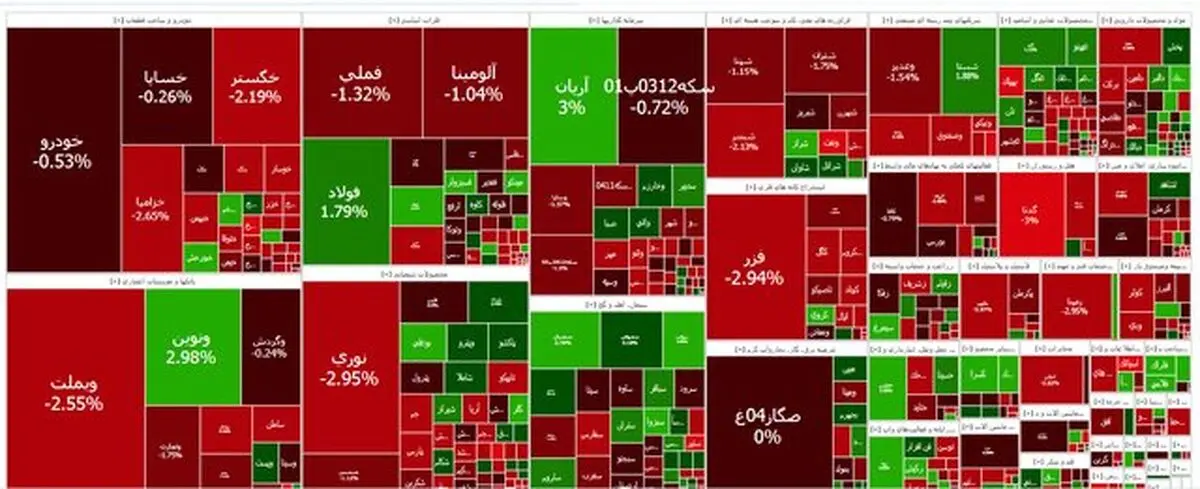 تداوم ریزش بازار سهام