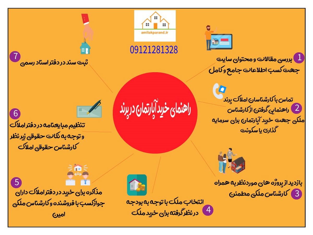 خرید آپارتمان در پرند و خصوصا فاز 6 پرند