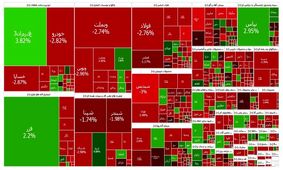 بورس قرمز ماند