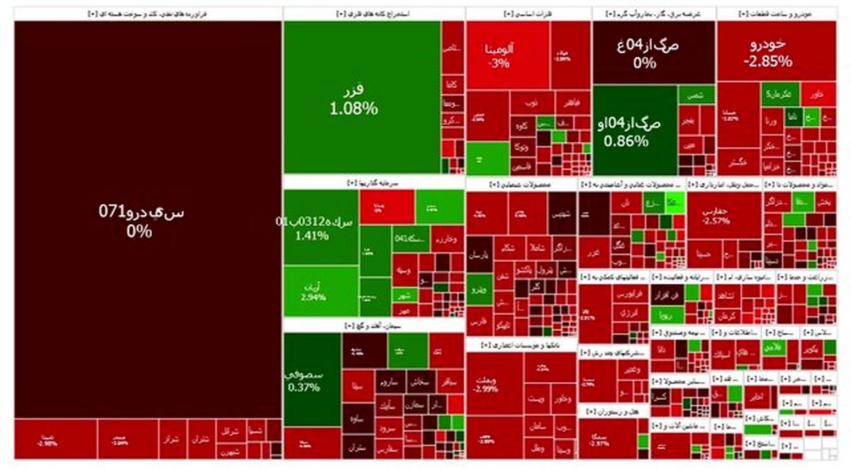 بورس قرمز شد