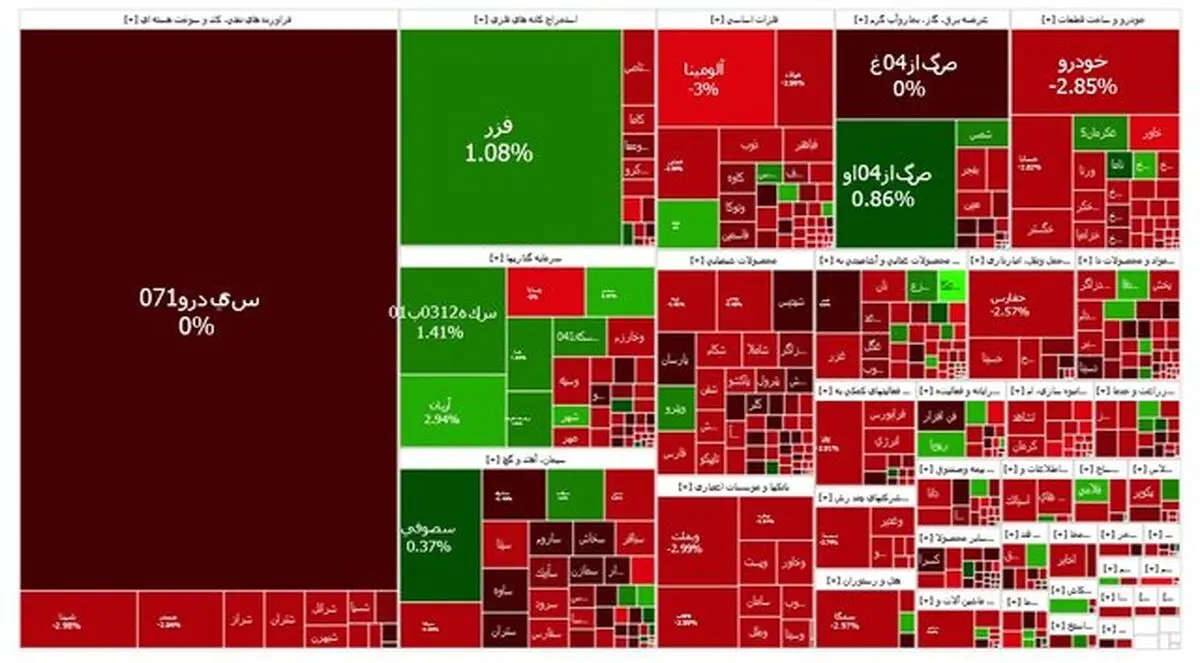 بورس قرمز شد