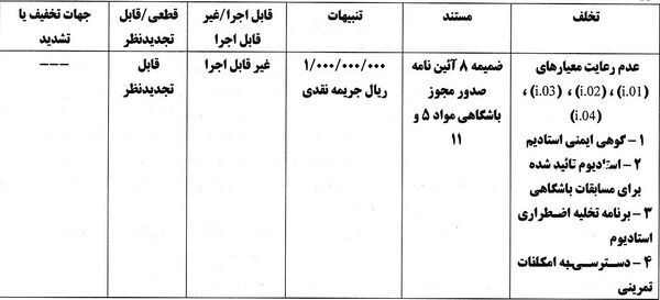 پرسپولیس و استقلال به خاطر مجوز حرفه‌ای جریمه شدند!