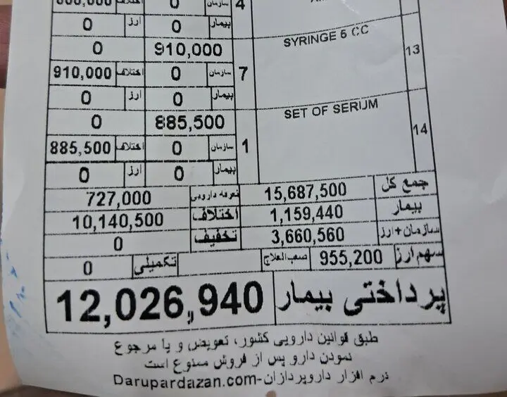 هزینه سرماخوردگی با بیمه ۱۸ میلیون ریال آب می‌خورد!