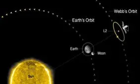 تلسکوپ فضایی "جیمز وب" به مقصد رسید