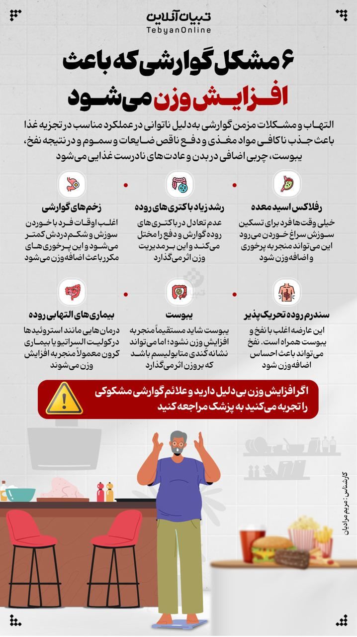 اینفوگرافیک ، عوارض گوارشی ، مشکلات مزمن گوارشی ، التهاب ، افزایش وزن ، افزایش وزن بی‌دلیل ،