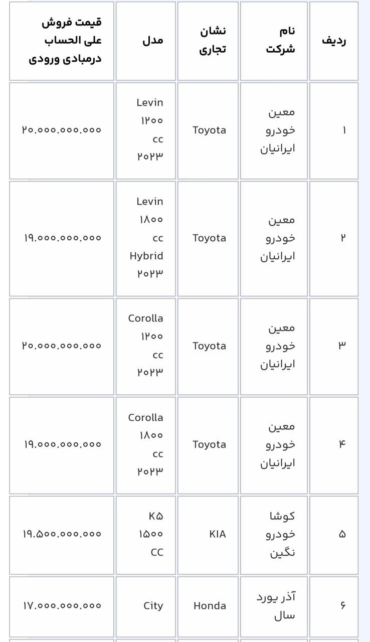 دور جدید عرضه ۱۴ خودروی وارداتی در سامانه یکپارچه آغاز شد+ قیمت