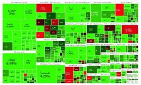 جهش بورس در نخستین روز هفته