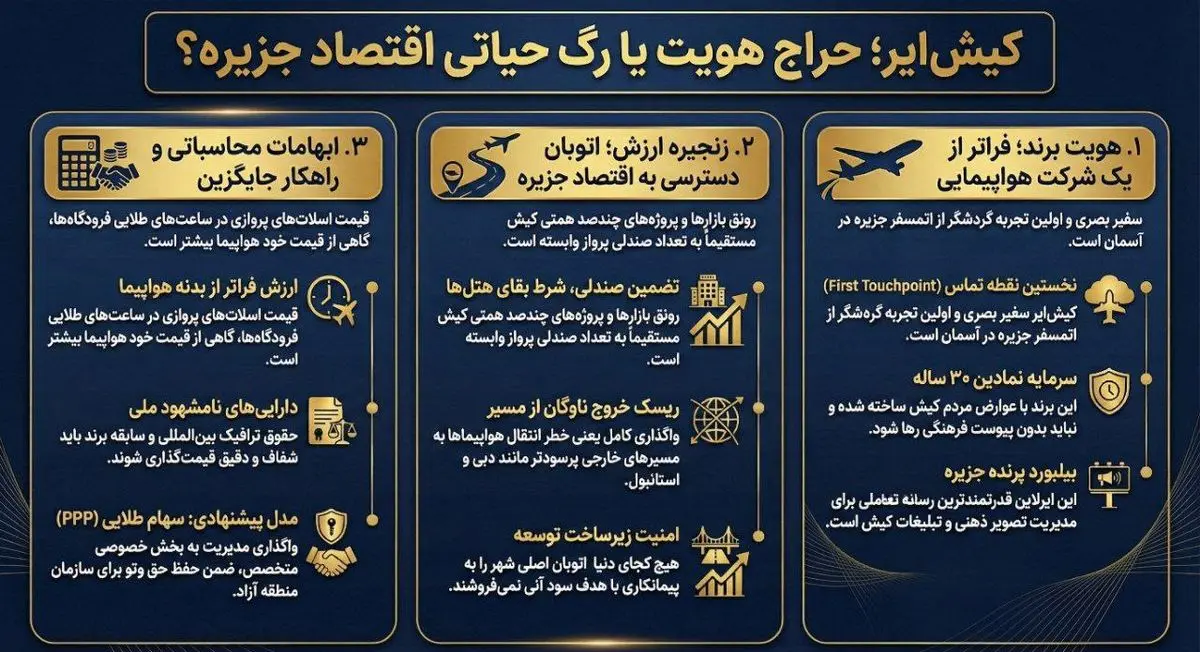 کیش ایر؛ حراج هویت یا قطع رگ حیاتی؟