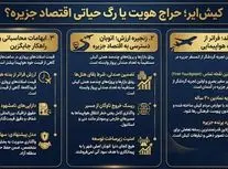 کیش ایر؛ حراج هویت یا قطع رگ حیاتی؟