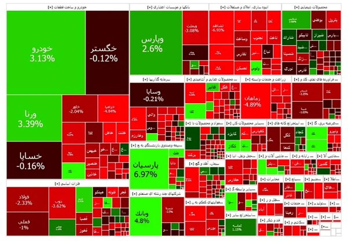 بورس دوباره نزولی شد