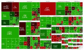ورق بورس برگشت