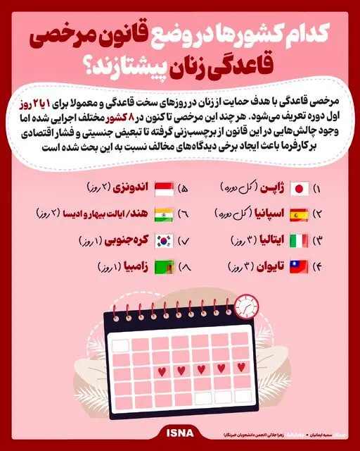 اینفوگرافیک/ کدام کشورها در وضع قانون مرخصی قاعدگی زنان پیشتازند؟