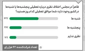 شنبه یا پنجشنبه؛ موافق تعطیلی کدام روز هفته هستید؟ / کامنت بگذارید