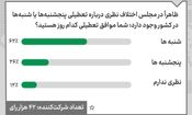 شنبه یا پنجشنبه؛ موافق تعطیلی کدام روز هفته هستید؟ / کامنت بگذارید