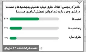 شنبه یا پنجشنبه؛ موافق تعطیلی کدام روز هفته هستید؟ / کامنت بگذارید