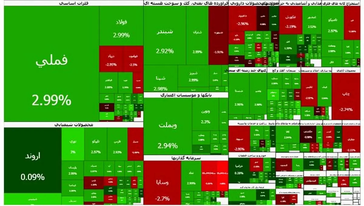 بورس شانه به شانه با طلا؛ فتح مجدد کانال ۴ میلیون