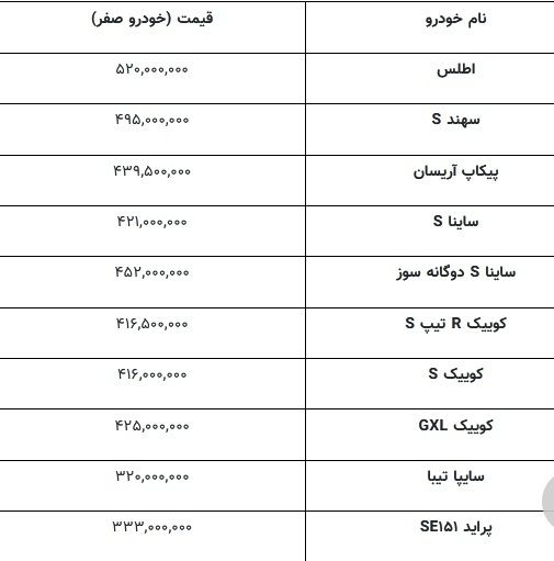 ماشین زیر ۵۰۰ میلیون چی بخریم؟ / بهترین خودرو تا ۵۰۰ میلیون تومان ///