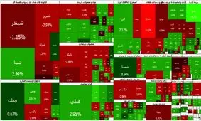 تداوم افت بورس