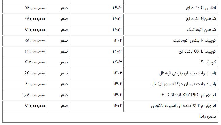 قیمت جدید محصولات ایران خودرو و سایپا؛ این ۳ خودرو ارزان شد