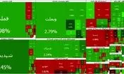 ثبت بیشترین ارزش معاملات بورس در سال جاری؛ صعود ۴۴ هزار واحدی بورس