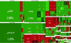 ثبت بیشترین ارزش معاملات بورس در سال جاری؛ صعود ۴۴ هزار واحدی بورس