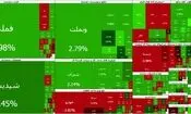 ثبت بیشترین ارزش معاملات بورس در سال جاری؛ صعود ۴۴ هزار واحدی بورس