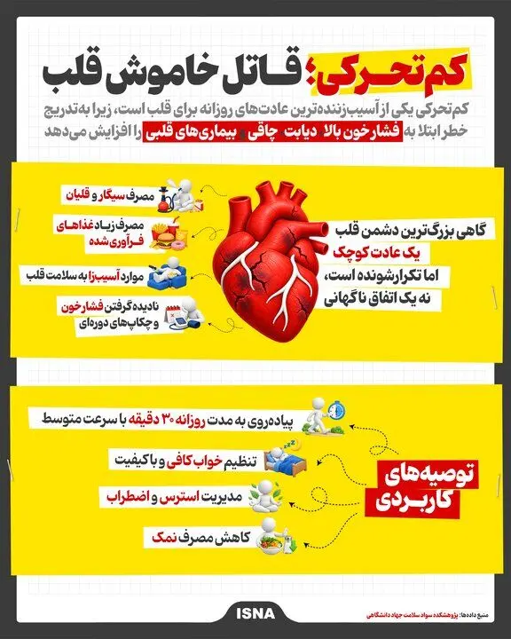 کم‌تحرکی؛ قاتل خاموش قلب