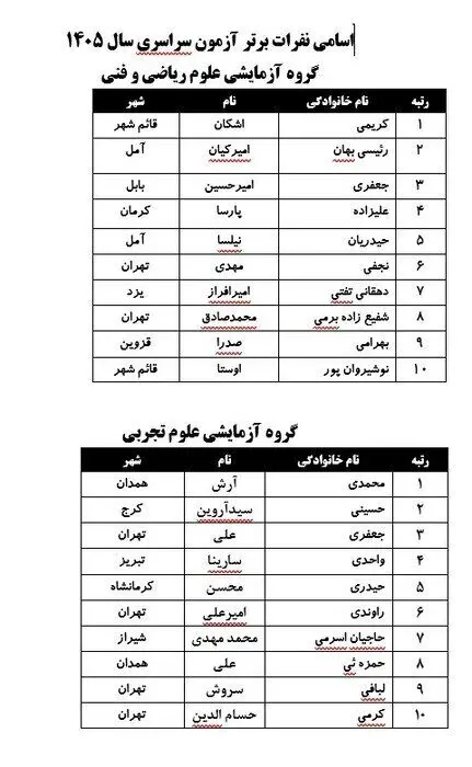 نفرات برتر کنکور ۱۴۰۵ معرفی شدند