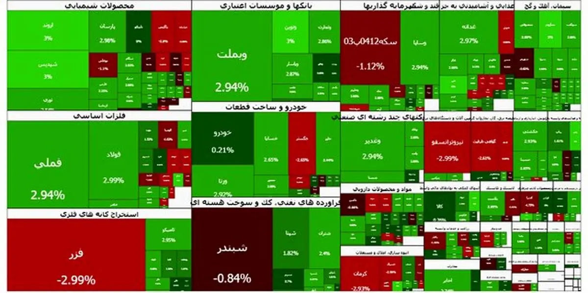 هوای بورس آفتابی شد