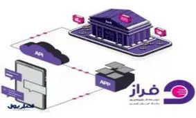 سامانه فراز ایران زمین و مزایای رقابتی آن

