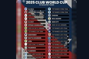 فیفا راه اندازی جام باشگاه‌های جهان با فرمت جدید را اعلام کرد