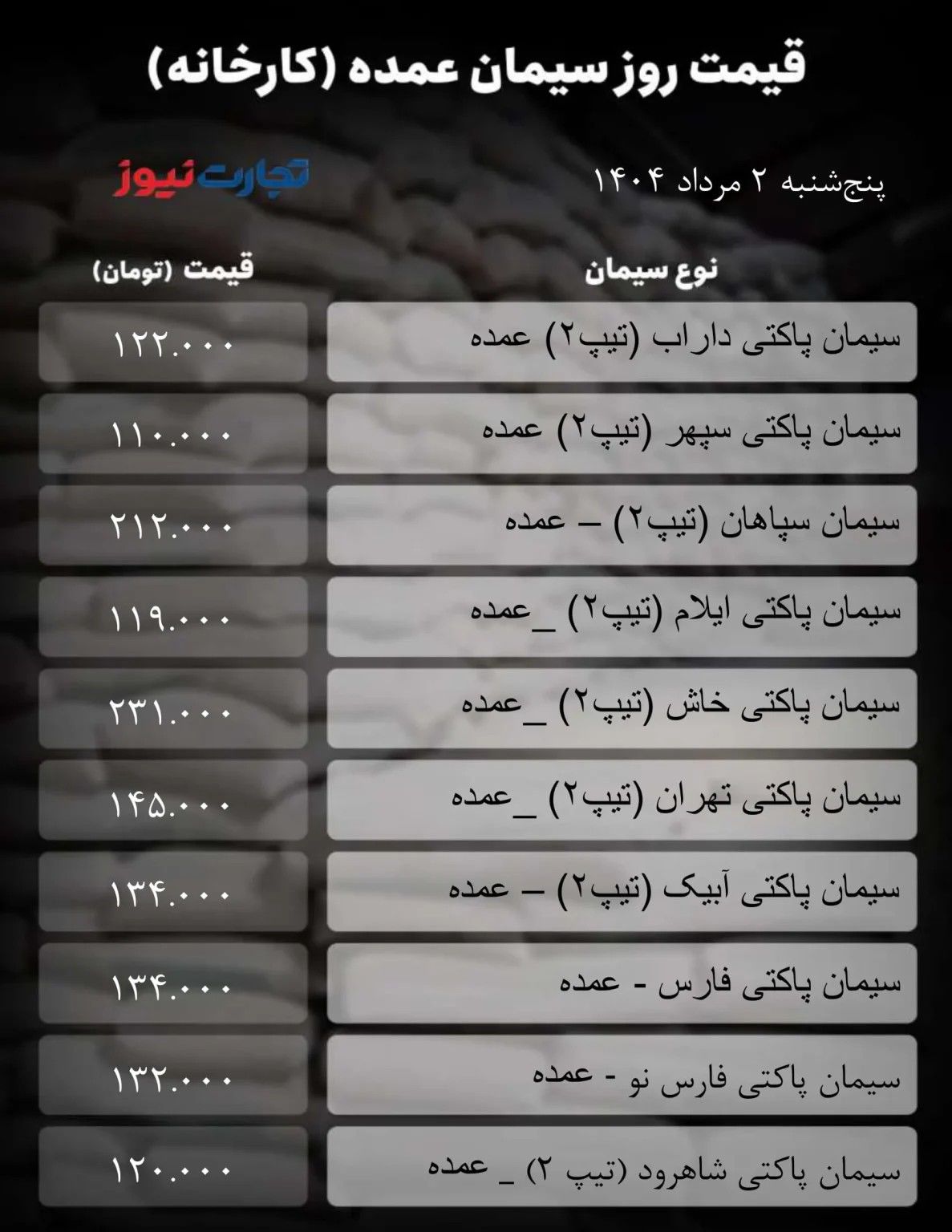 قیمت جدید سیمان اعلام شد/ جدول قیمت