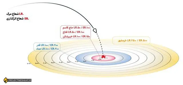 روایت الجزیره از جنگ ۱۲ روزه و توان موشکی ایران