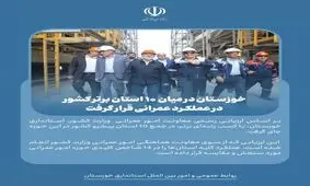 خوزستان در میان ۱۰ استان برتر کشور در عملکرد عمرانی قرار گرفت