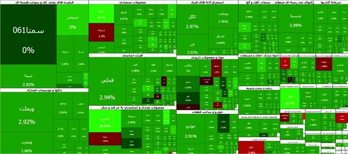 بورس سبز شد